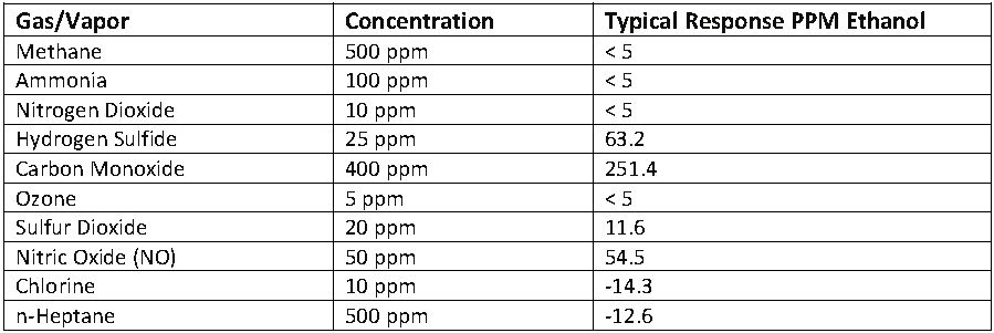 ethanol%20sel.JPG