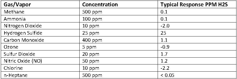 h2s%20sel.JPG